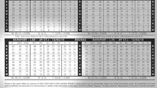 Introduction How to Use the Rapaport Price List [upl. by Weider]