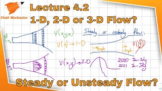 Fluid Mechanics 42  1D 2D 3D Flows Steady and Unsteady Flows [upl. by Irme]