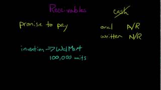 Receivables Financial Accounting [upl. by Aivekahs]