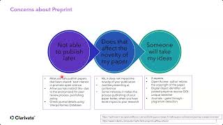 Unlocking the Early Stage Leveraging Working Papers and Preprints in your Academic Research [upl. by Rumery]