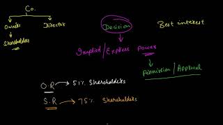 Special Resolution Vs Ordinary Resolution  Formation of a Company  Company Law [upl. by Ikilisav69]