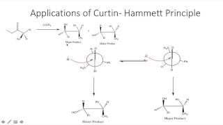 Curtin Hammett Principle [upl. by Yelda]