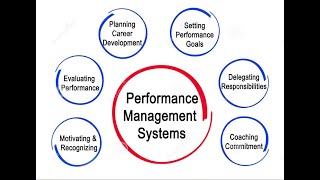 Performance ManagementReviewAgreementAppraisal Practical Implementation Knowledge in HindiUrdu [upl. by Mikiso]