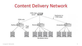 Computer Networks 8 7 Content Delivery Networks YouTube 360p [upl. by Akamahs759]