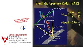 OPEN SOURCE CODESYNTHETIC APERTURE RADAR RADARSAT2 IMAGING USING MATLAB [upl. by Binetta]