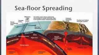 GEO 32 Pangaea amp Seafloor Spreading [upl. by Carlo]