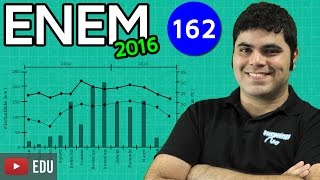 ENEM 2016 Matemática 27  Interpretação de Gráfico com dica matadora [upl. by Haseena]