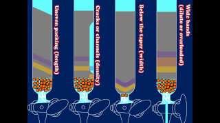 A Brief Introduction to Packing Loading and Running Chromatography Columns [upl. by Elvis]