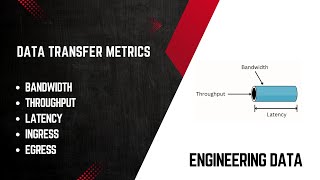 Data Transfer Metrics Bandwidth Throughput and beyond [upl. by Eniotna]