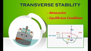 Metacentre  Equilibrium Conditions  Ships Stability [upl. by Pironi233]