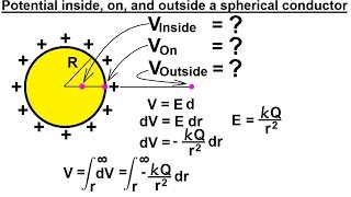 Physics 38 Electrical Potential 12 of 22 Potential In On amp Outside a Spherical Conductor [upl. by Micco674]