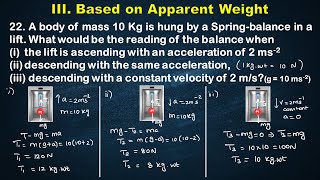 Based on Apparent Weight  Problem 22  A body of mass 10 Kg is hung by a Springbalance in a lift [upl. by Odelia]