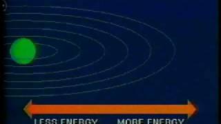 Structure of the Atom 4 The Bohr Model [upl. by Aggarwal]