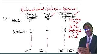 AFR ACCOUNTING FOR DEFERRED TAX LESSON 1CALL 254722658875 FOR ONLINE CLASSES OR PRERECORDED VIDEOS [upl. by Tenenbaum806]