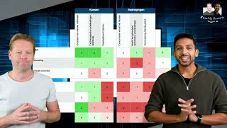 Ruud amp Sammy leggen uit  De confrontatiematrix in 3 minuten [upl. by Ahsier]