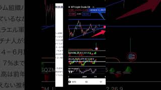 原油価格［チャート分析］地政学的リスクはそれほど無いshorts [upl. by Ier]
