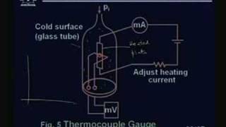 Lecture  19 Low Pressure Measurement [upl. by Llij880]