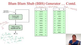 Cryptography and Network Security  Random Bit Generation and RC4 [upl. by Akehsal324]