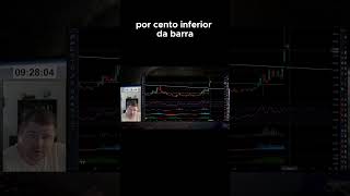 VIX EXPLOSIVO O QUE ISSO SIGNIFICA PARA CRIPTOS bitcoin shorts trader [upl. by Kolosick449]