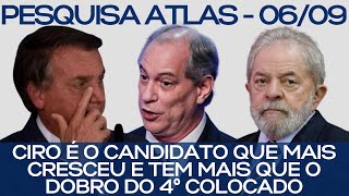 PESQUISA ATLAS 0609 CIRO É O CANDIDATO QUE MAIS CRESCEU E TEM MAIS QUE O DOBRO DO 4º COLOCADO [upl. by Aenotna]