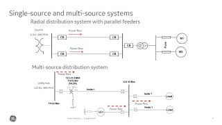 GE Multilin Feeder Protection Principles and Multilin 850 Set Up [upl. by Hendrik959]