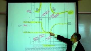 CARDIAC PHYSIOLOGY PART 5 by Professor Finkwmv [upl. by Purcell]