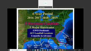 2020 Atlantic Hurricane Season Landfall Predictions  Prof Dilley GlobalWeatherOscillationscom [upl. by Aslin275]