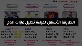 كيفية قراءة تحليل غازات الدم الشريانية ABG Interpretation [upl. by Eittel]