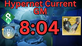 Hypernet Current GM in 8mins 804 Plat [upl. by Levison796]