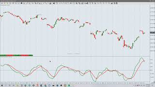 11Mar22Pathfinders Trades of the Day And Premarket Analysis by Rtn Yogeshwar VashishthaMTechIIT [upl. by Yral]