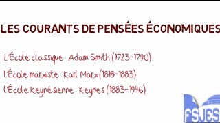 Les courants de la pensée économique [upl. by Dnalyr805]