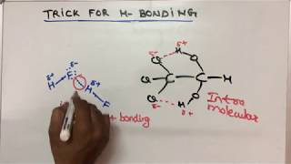 Trick for Hydrogen Bonding [upl. by Susan386]