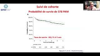 Granulomatose avec polyangéite polyangéite microscopique  Actualités 2024 [upl. by Deacon]