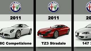 ALFA ROMEO EVOLUTION MOST ICONICS MODELS from 1934 to 2024 [upl. by Russel]