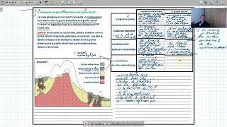 svtgeologielorogenese et la tectonique des plaquesles granites danatexie et intrusif [upl. by Fe]