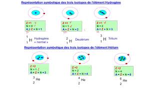 5Chapitre 1 abondance naturelle masse molaire  isotopes et isotopes radioactifs Atomistique S1 [upl. by Tezile]