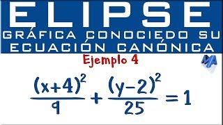 Gráfica y elementos de la Elipse conociendo la ecuación canónica  Ejemplo 4 [upl. by Ahsinwad569]