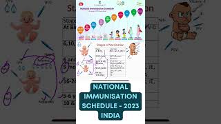 National Immunization schedule amp Recent Update 2023  Easy ways to remember Dr Rock Britto [upl. by Carrol608]