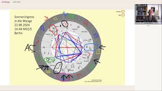 Herbst 2024 Astrologische Tendenzen [upl. by Htebazileharas]