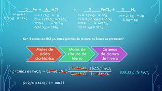 ¿Cómo hacer ejercicios de ESTEQUIOMETRÍA con RAZONES MOLARES [upl. by Scammon]