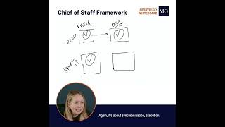 Weekly Whiteboard Chief of Staff Framework [upl. by Ramos875]