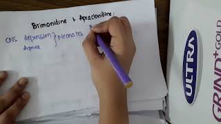 brimonidine and apraclonidine II pharmacology [upl. by Nnawaj]