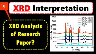 How To Analyse XRD Data  Plot  Graph in Research Paper Experimental Paper Skills [upl. by Vachill167]