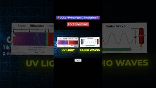 GCSE Physics Paper 2 Predictions 🚀 gcse physics gcsephysics [upl. by Divadnhoj]