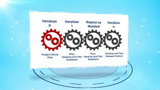 Understanding Agile [upl. by Orvas]