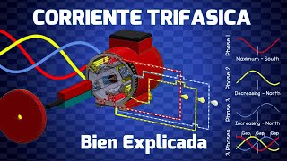 ¿Cómo funciona la Electricidad Trifásica Principios básicos ⚡  Bien explicado [upl. by Chilcote36]