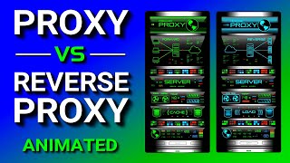 Proxy vs Reverse Proxy Explained [upl. by Nnaeinahpets]