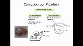 Corrosión por Picadura  Corrosión de Materiales Metálicos [upl. by Sorcha]