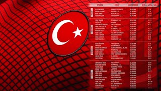 Milli Takım Aday Kadrosunda Kimler Olmalıydı [upl. by Ynttirb]