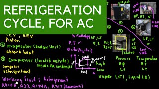 Refrigeration Cycle Of Air Conditioning Explained How it works and the different components [upl. by Chow]